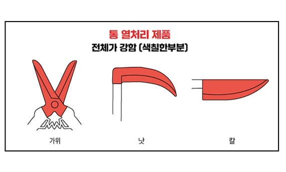SINSEUNG heat treatment